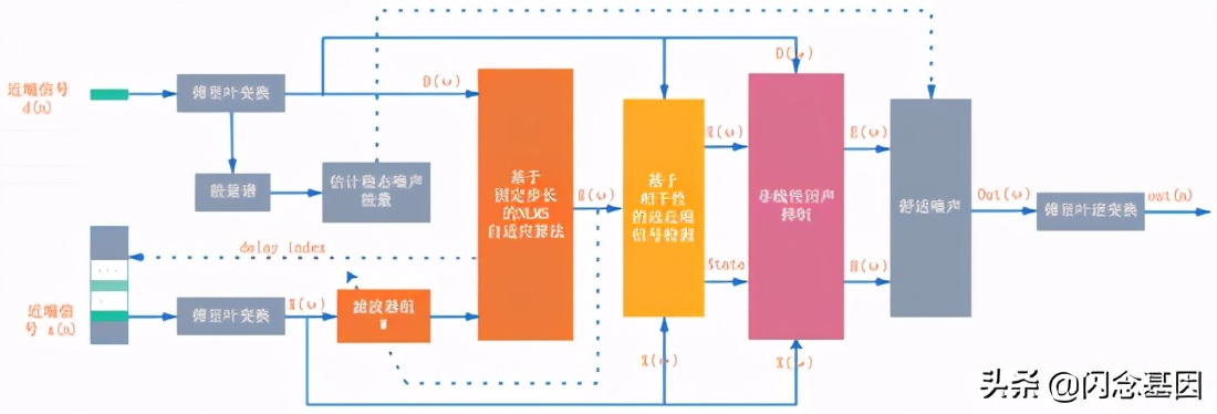 webrtc音频降噪原理,深入浅出aspnetcore