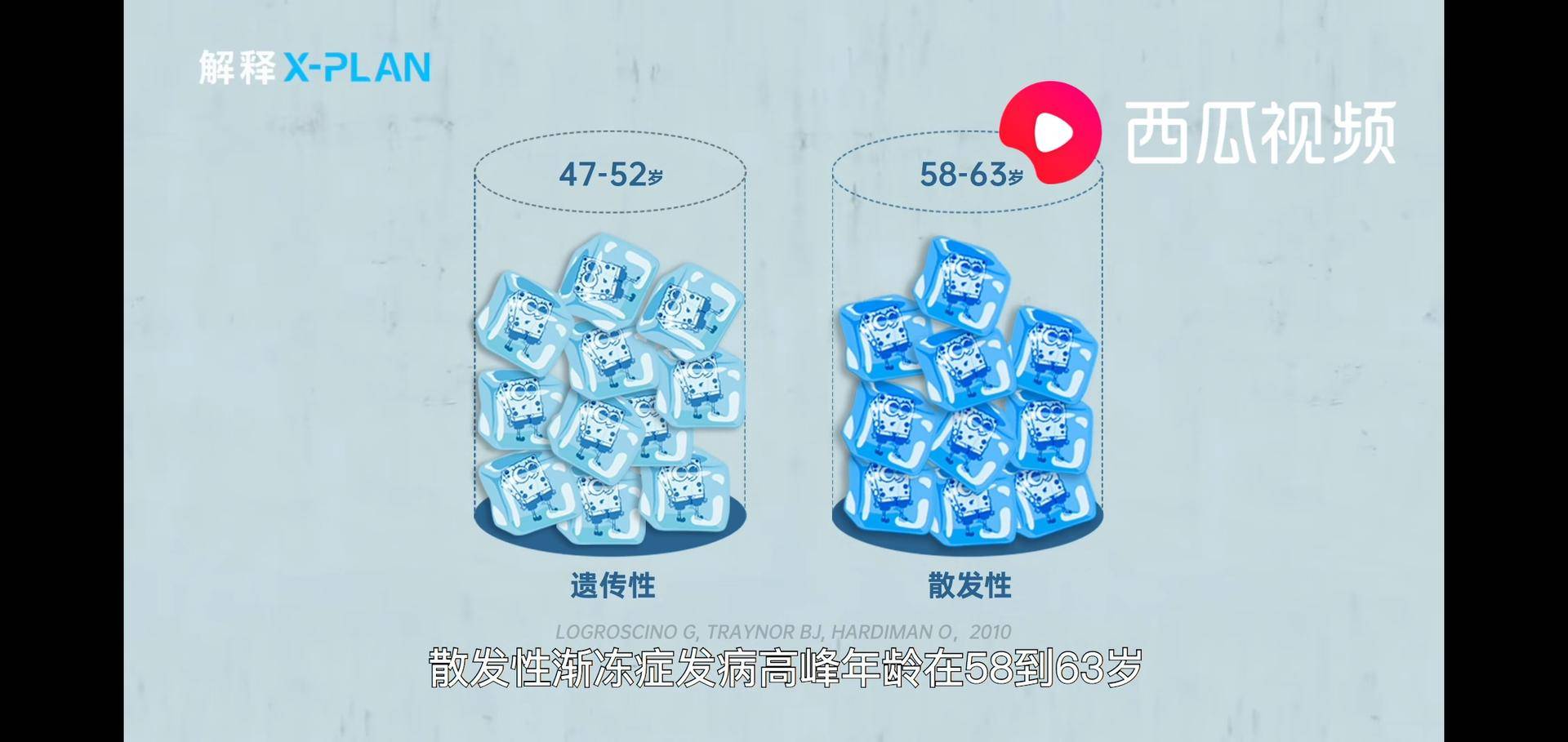 西瓜视频脊髓病变,西瓜视频医学科普