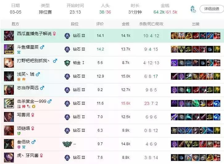 lol系统针对人故意让你输,lol系统安排的必输局