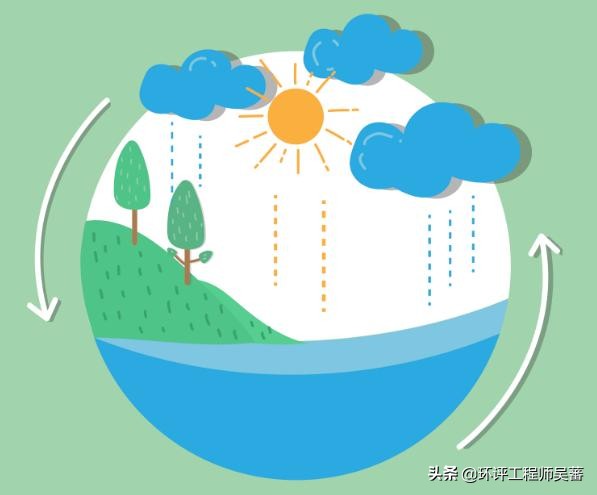 污水处理好氧与厌氧详解,厌氧缺氧好氧污水处理工艺讲解