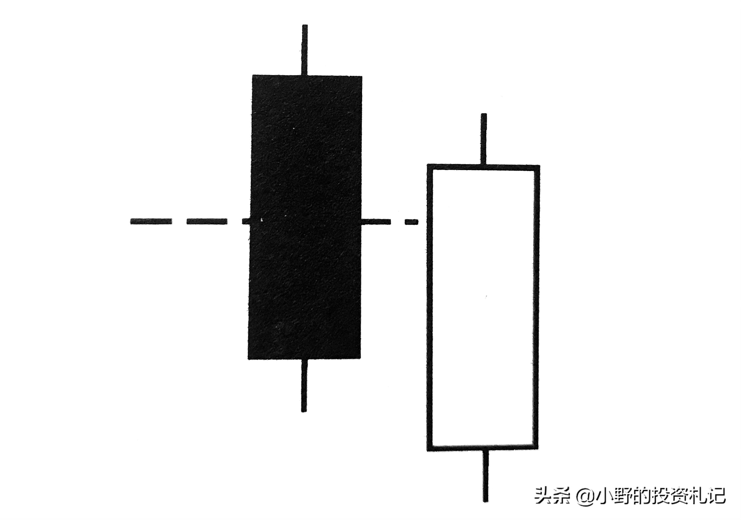 什么样k线形态上涨几率大,大概率上涨的k线形态有哪些
