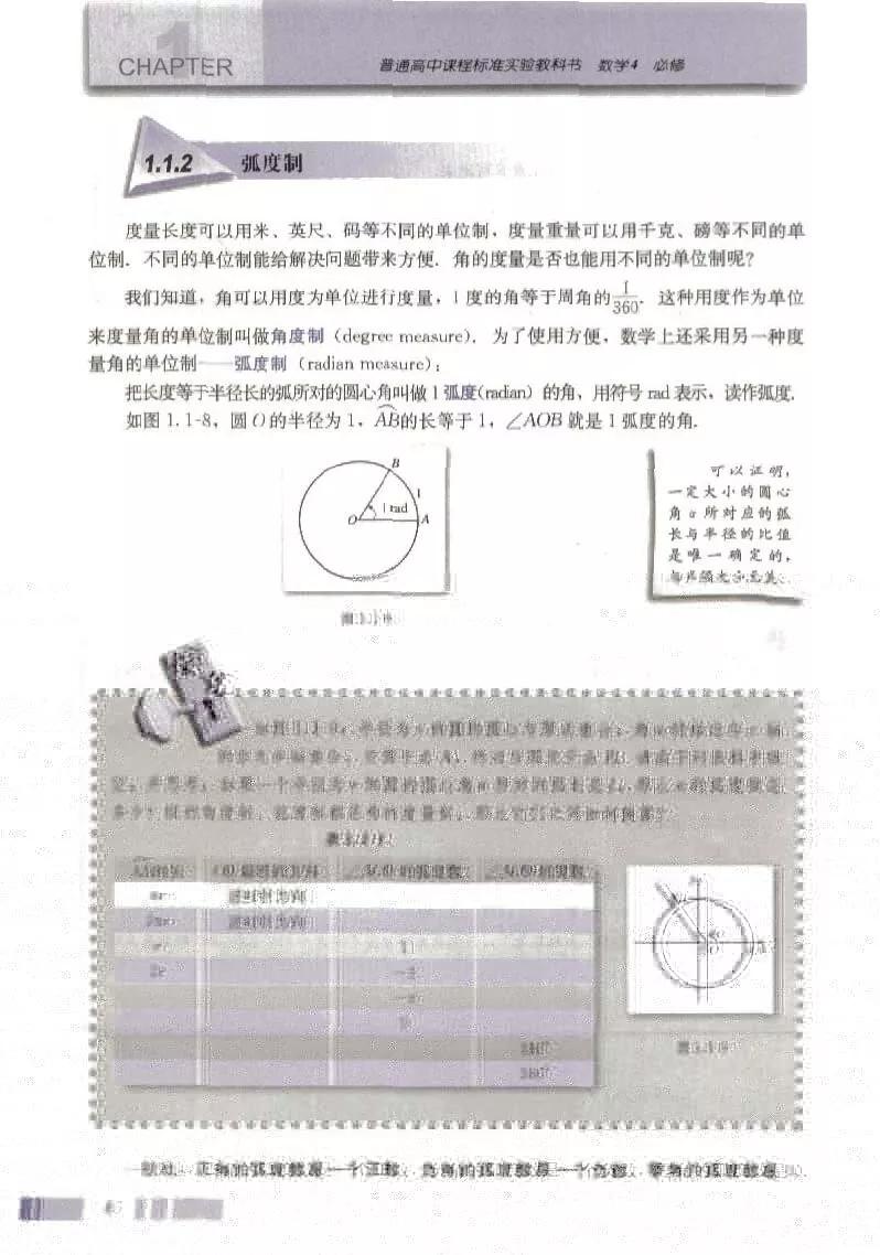 高中数学必修四人教b版电子版,高中数学必修四课本