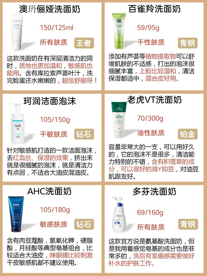 你用过的平价洗面奶哪些深得你心,公认好用的5款洗面奶有哪些