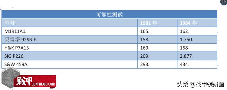M9手枪是如何取代M1911的？美军为什么会选择这把“烂枪”？