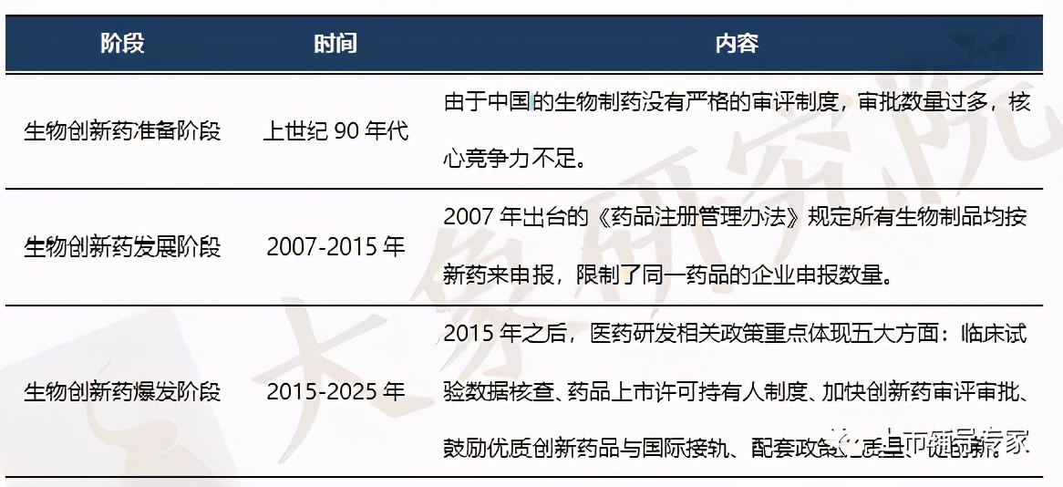 2022年中国创新药行业占比,2021年创新药