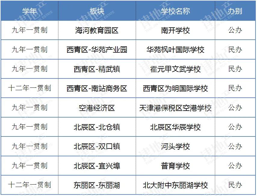学校推荐五年一贯制,学校推荐五年一贯制吗