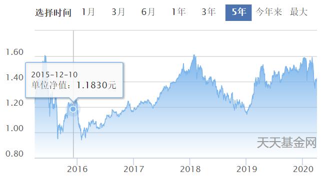 上班族理财投资有哪些,上班族理财投资项目