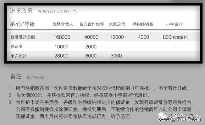 揭底投诉不止的“欧束”,五级代理加豪车政策的魅力何在?