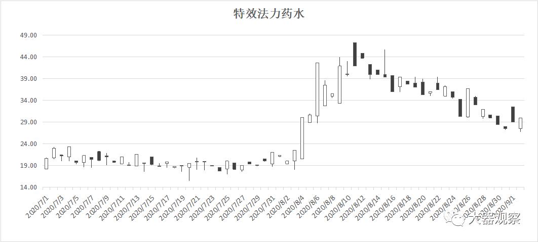 魔兽世界怀旧服哪个区物价最高,魔兽怀旧服矿点分布图