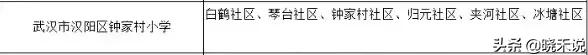 武汉各区新增学位,武汉将增加4万个学位