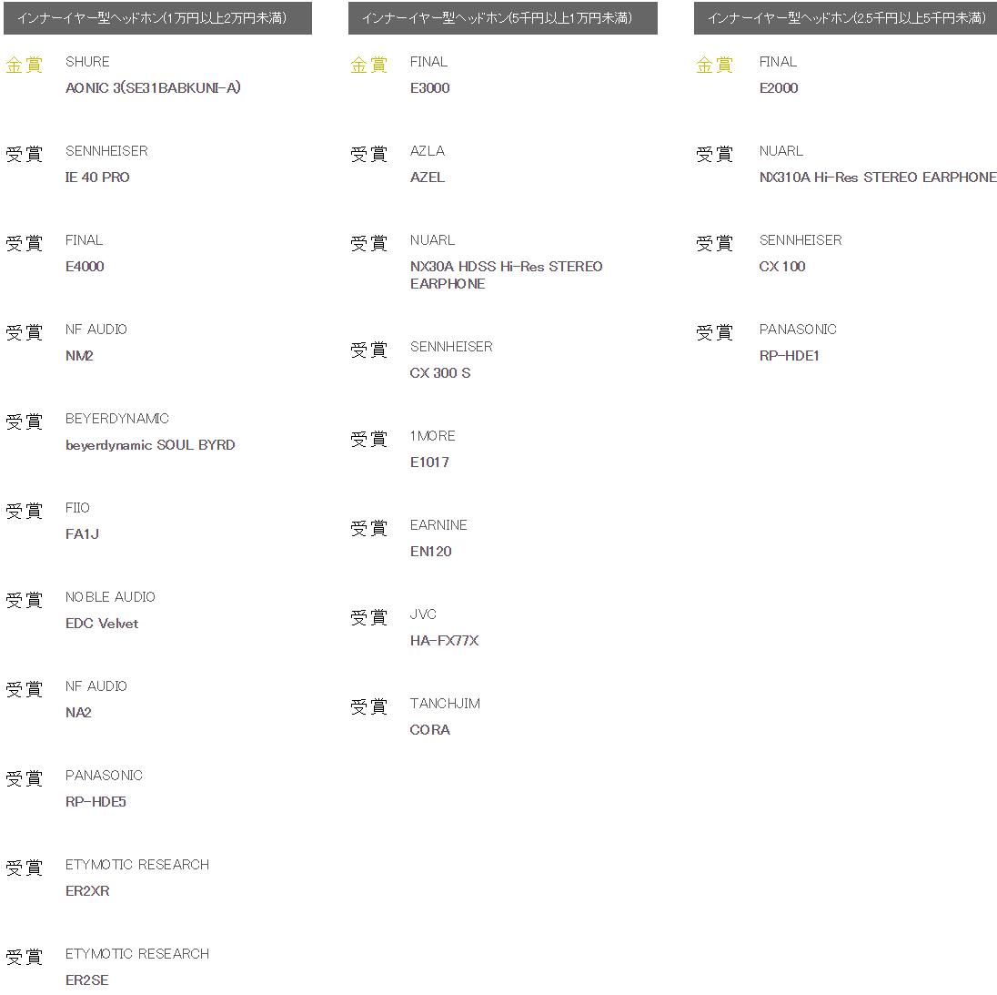 日本vgp大奖耳机,日本耳机vgp大赏