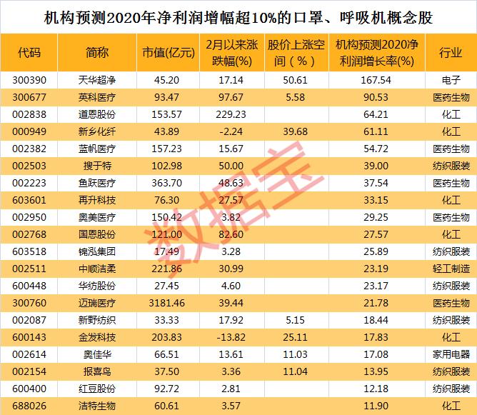 全球新冠确诊病例破亿,全球疫情病例破1亿