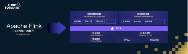 实时流计算框架apacheflink,apacheflink零基础入门六