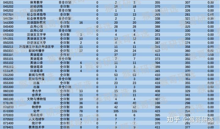 中央民族大学考研专业,中央民族大学考研