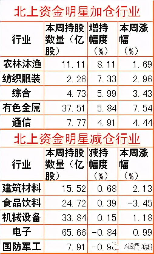 周末股市值得关注的消息,周末股市重大投资内参