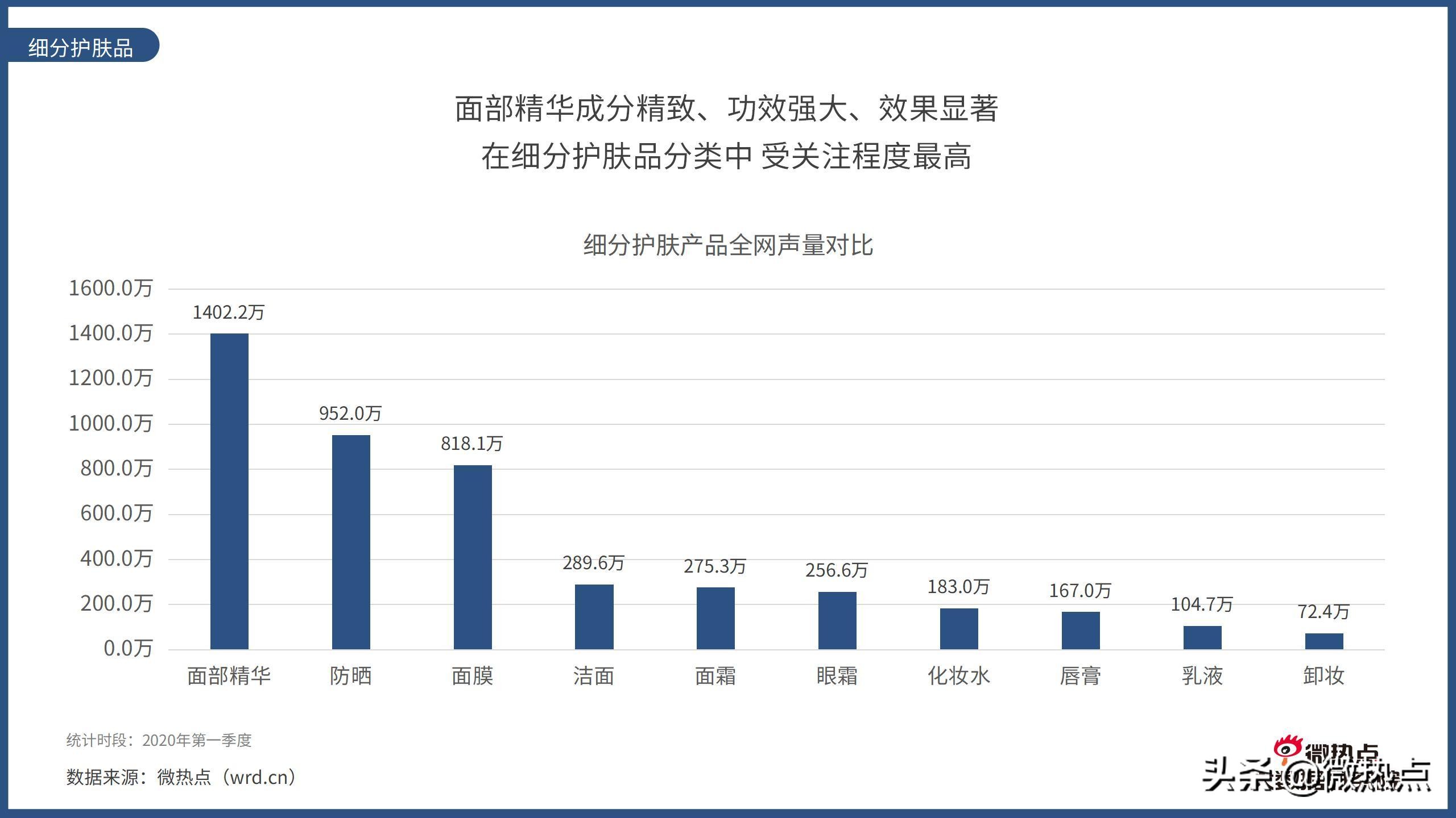 2017护肤品行业报告,护肤品行业竞争分析报告