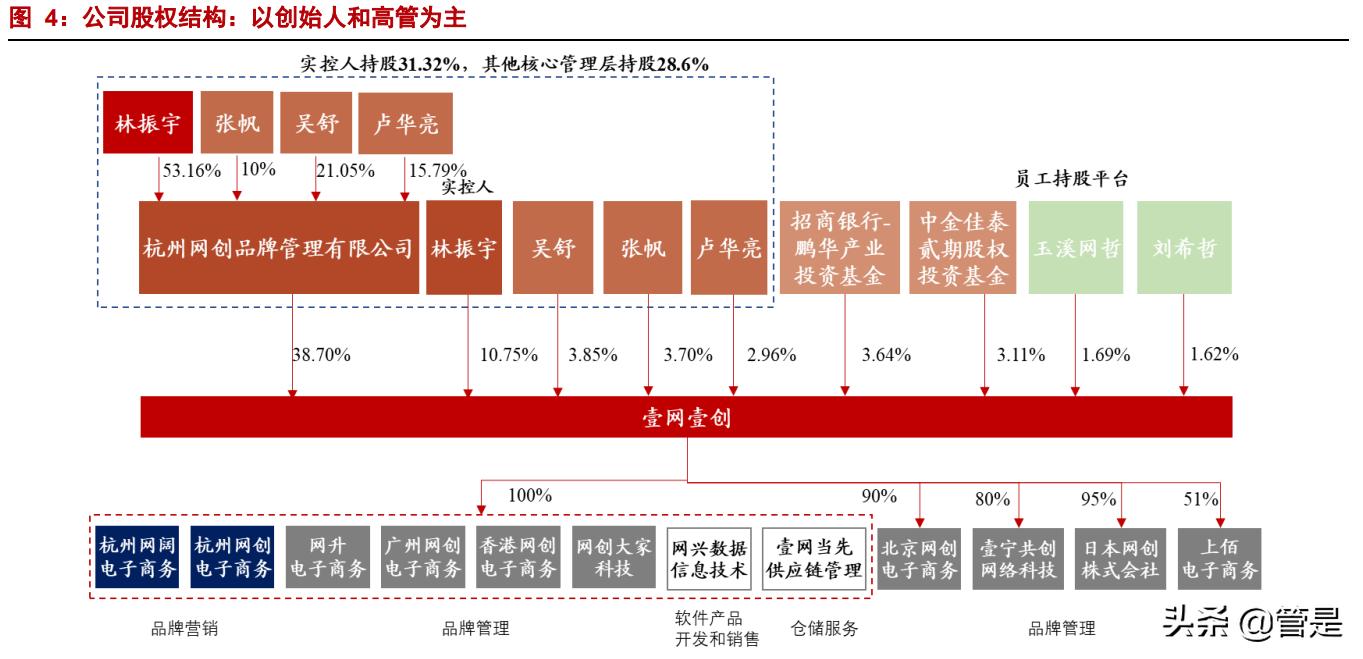 壹网壹创凭什么说前景巨大,壹网壹创未来十年潜力巨大
