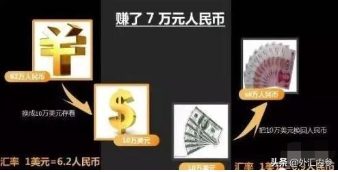 外汇投资有哪些优势,外汇与期货的优势对比