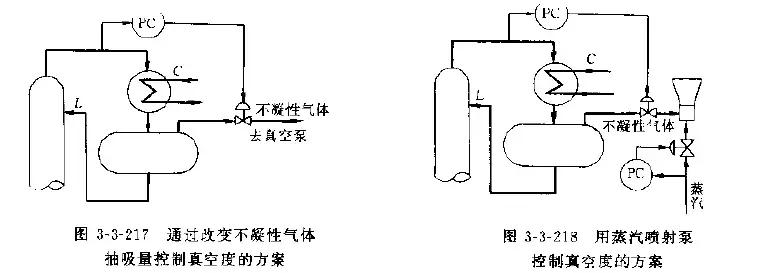 精馏塔塔底泄漏处理,精馏塔超温超压应急处置