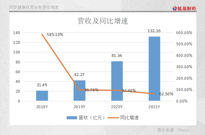 阿里健康的股价,近半年被腰斩的股票