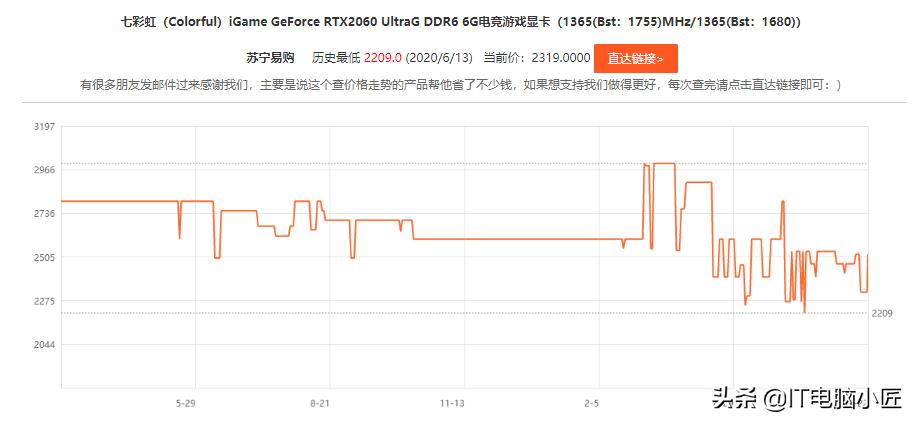 电脑硬件最新行情,电脑硬件行情最新报价