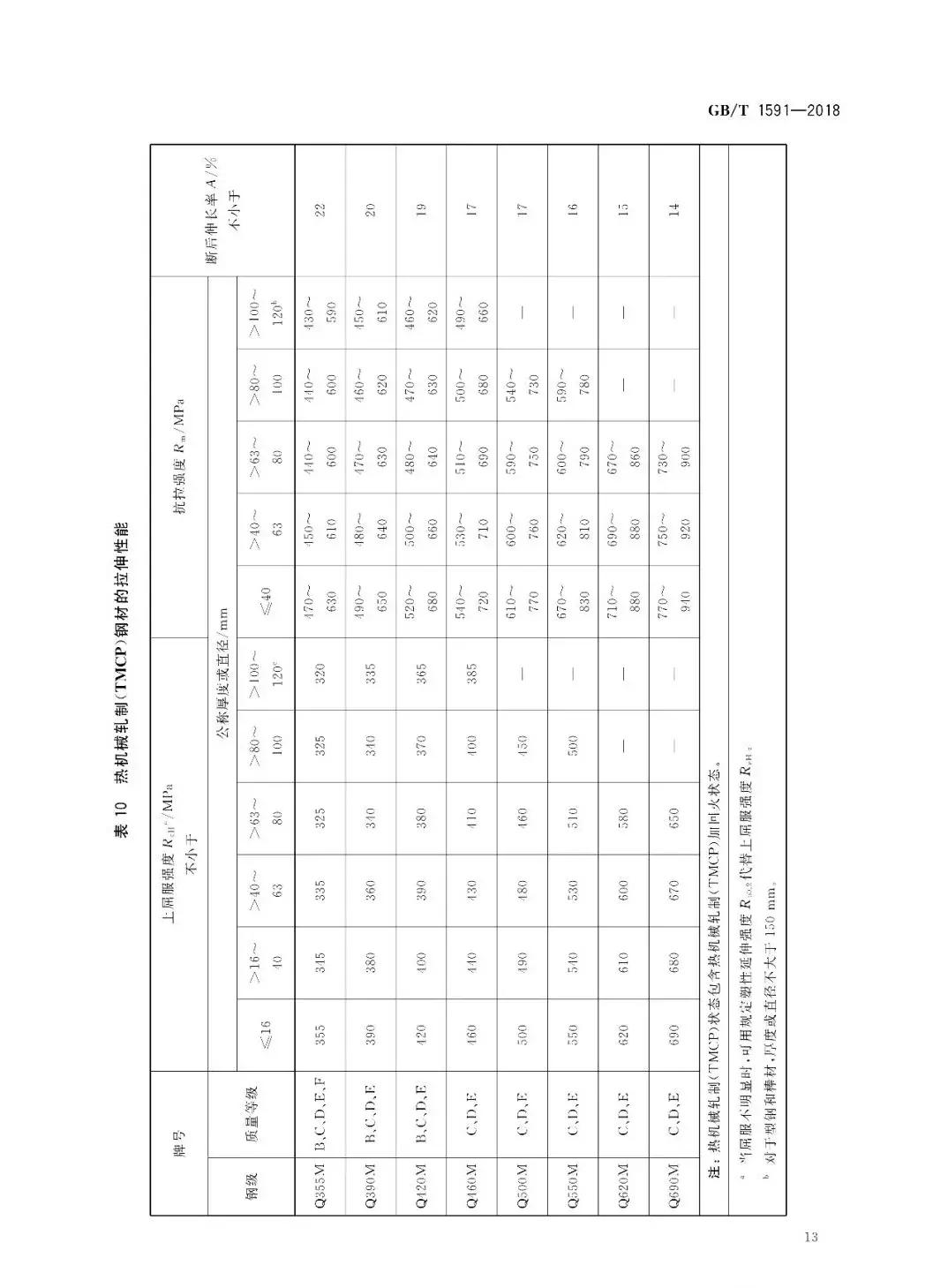 别了!Q345!取消Q345钢材牌号,改为……