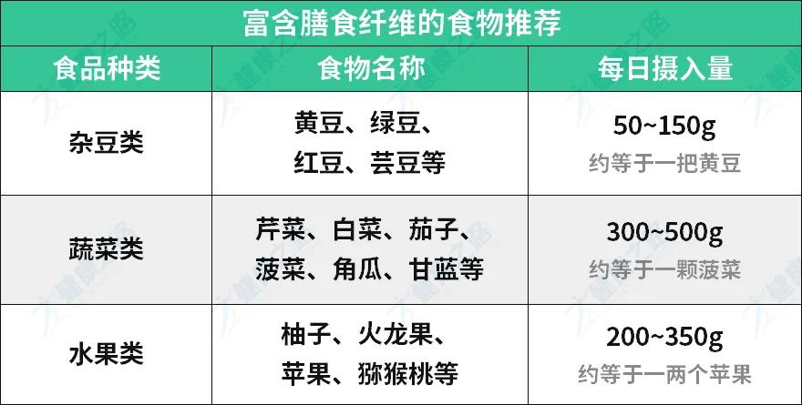 高血糖能吃啥不能吃啥,高血糖都可以吃什么