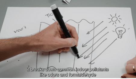 空气净化的设备和技术 (未来的空气净化系统)