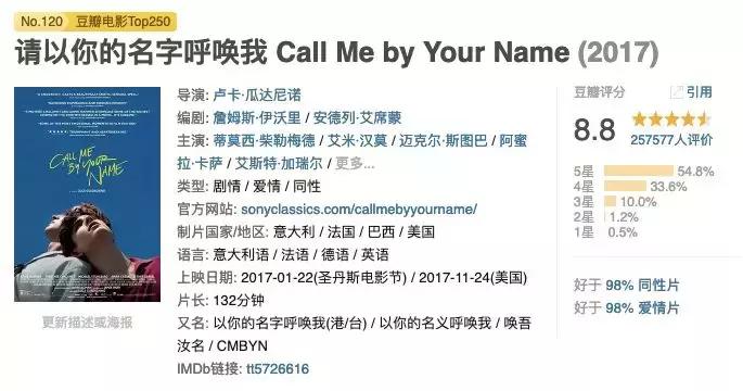 五年以来，只有这19部电影杀进了豆瓣电影Top250