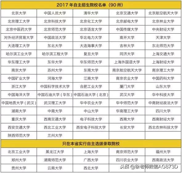 专科自主招生是什么意思,自主招生考哪些科目