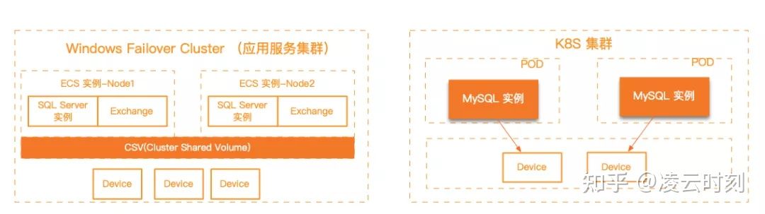 阿里云快照备份收费吗,阿里云存储基础知识
