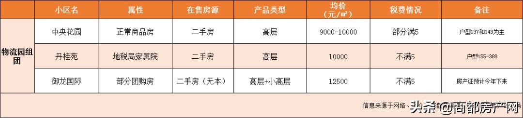 白沙二手房推荐,白沙二手房解读