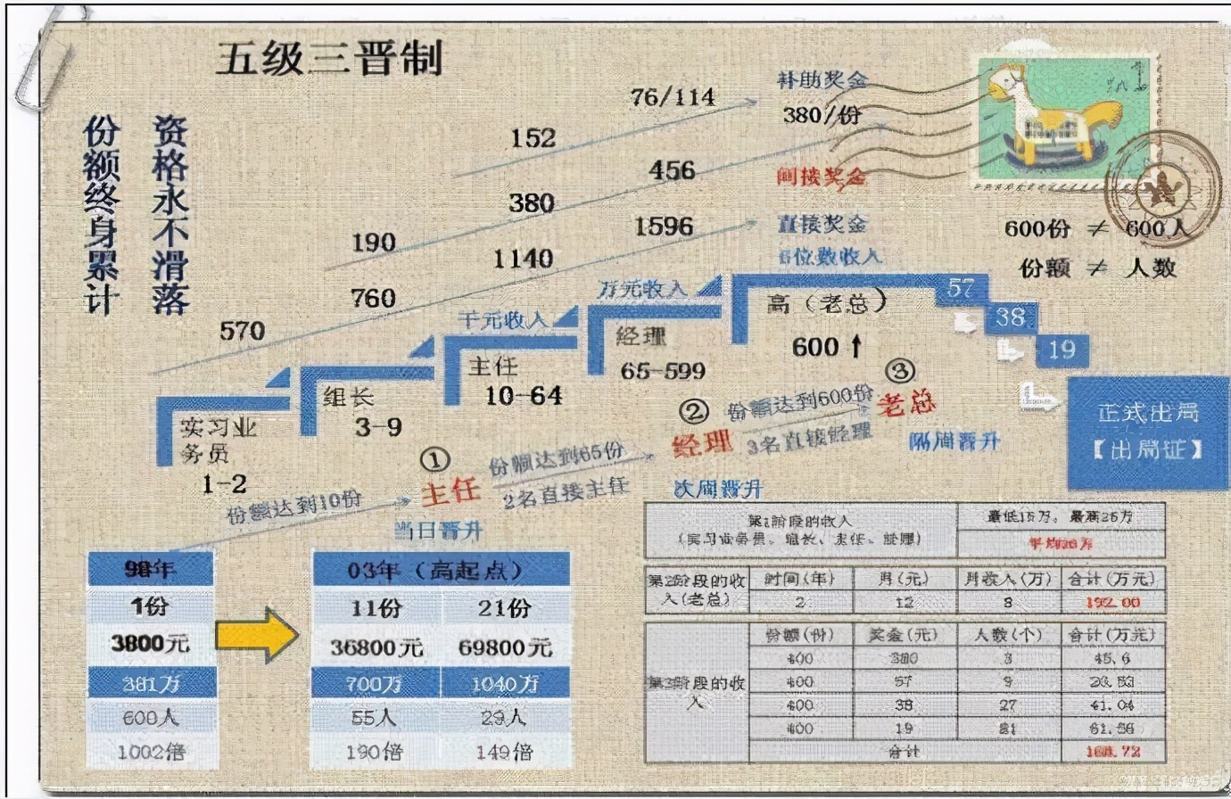 鍑虹灞嬭鎵撳嚮浼犻攢,鍑虹灞嬭涓炬姤浼犻攢