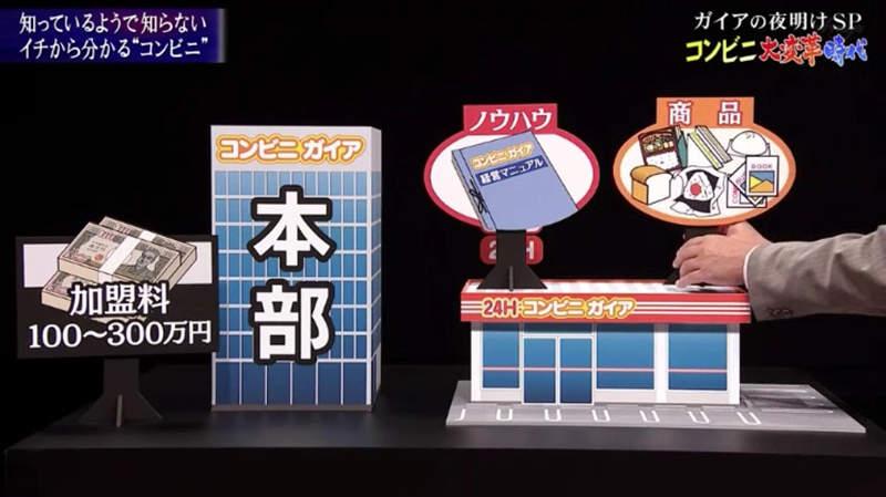 日本宅调查：当便利店店长竟比打工还惨？每天爆肝从早忙到晚