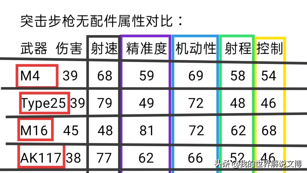 枪械介绍突击步枪,枪械讲解突击步枪