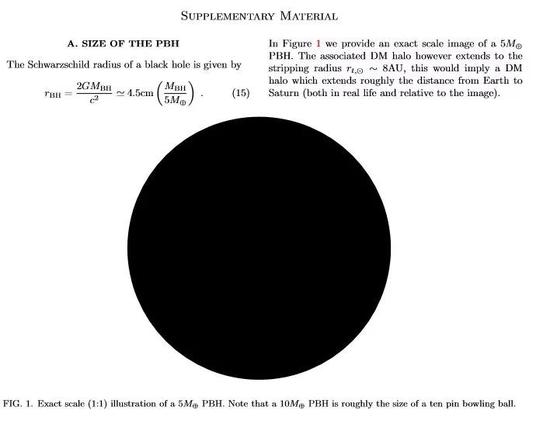 第九大行星黑洞,第九大行星是个潜伏已久的黑洞吗