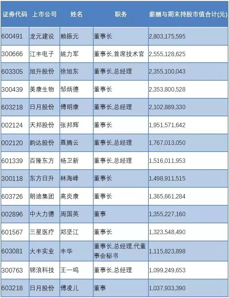 最高薪酬537.41万元，净利增速连超苏杭……从12张图看宁波上市公司钱景！