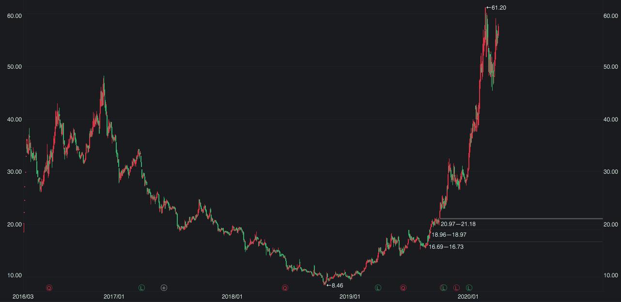 内衣品牌代工,内衣有哪些贴牌代工厂家