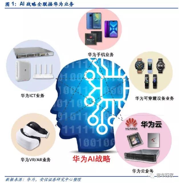 华为自动驾驶的ai能力,华为智能驾驶ai训练介绍