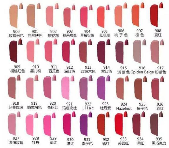 推荐一款不掉色又平价的口红,比较平价且好用的口红