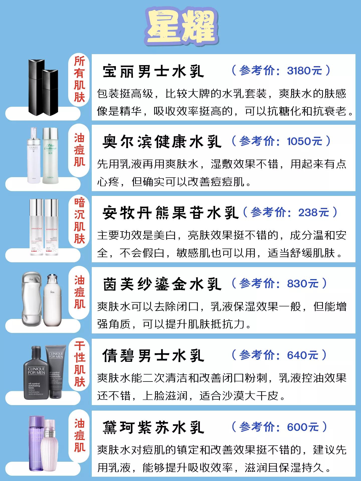 男士控油水乳洗面奶测评,男士补水保湿水乳控油推荐