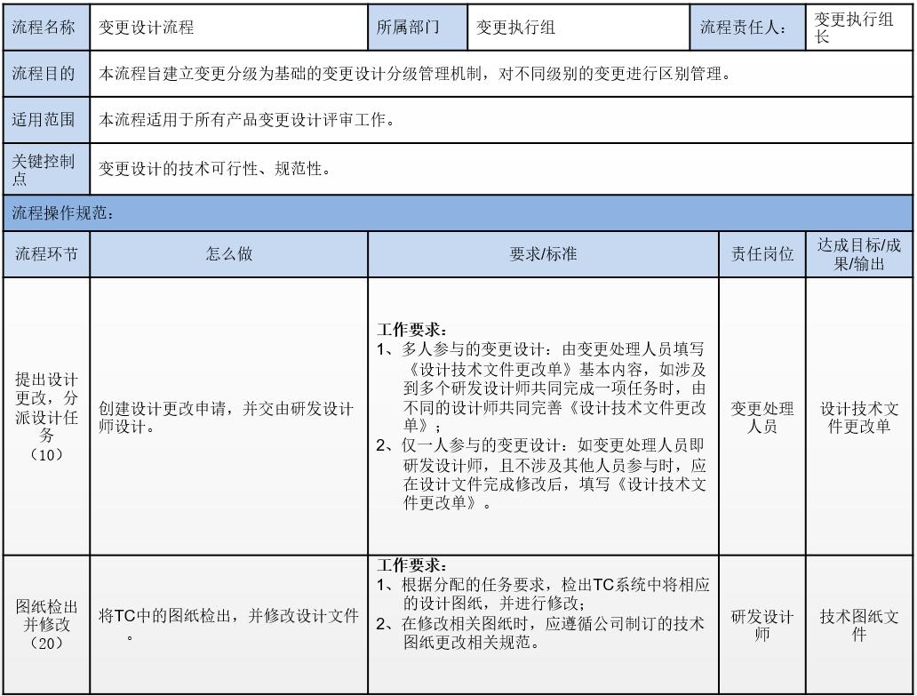 领导让你说工作流程,领导帮你梳理流程