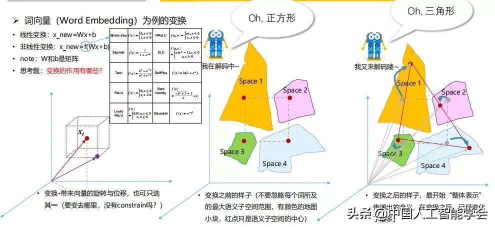 CAAIAIDL第八期演讲实录丨洪宇：信息抽取的常识与前沿