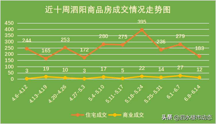 泗阳房价跌最猛的地方,泗阳县房价跌得最猛的小区