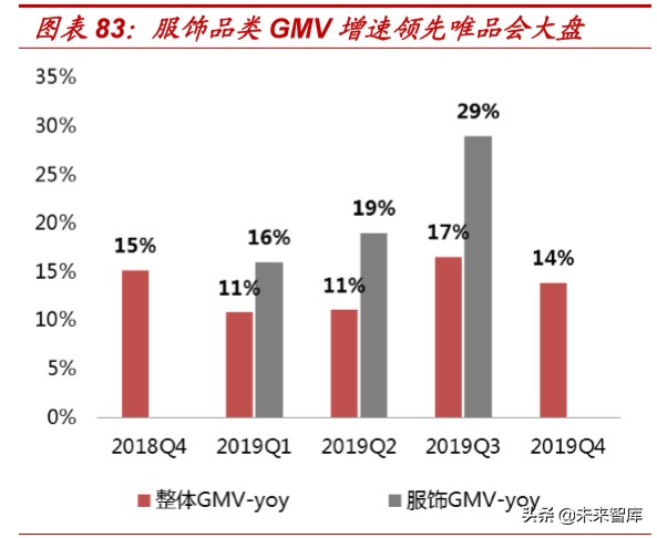 折扣零售行业的深度报告,折扣行业深度报告