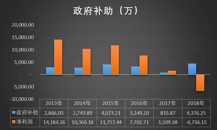 上市公司业绩频繁变脸,上市公司业绩变脸