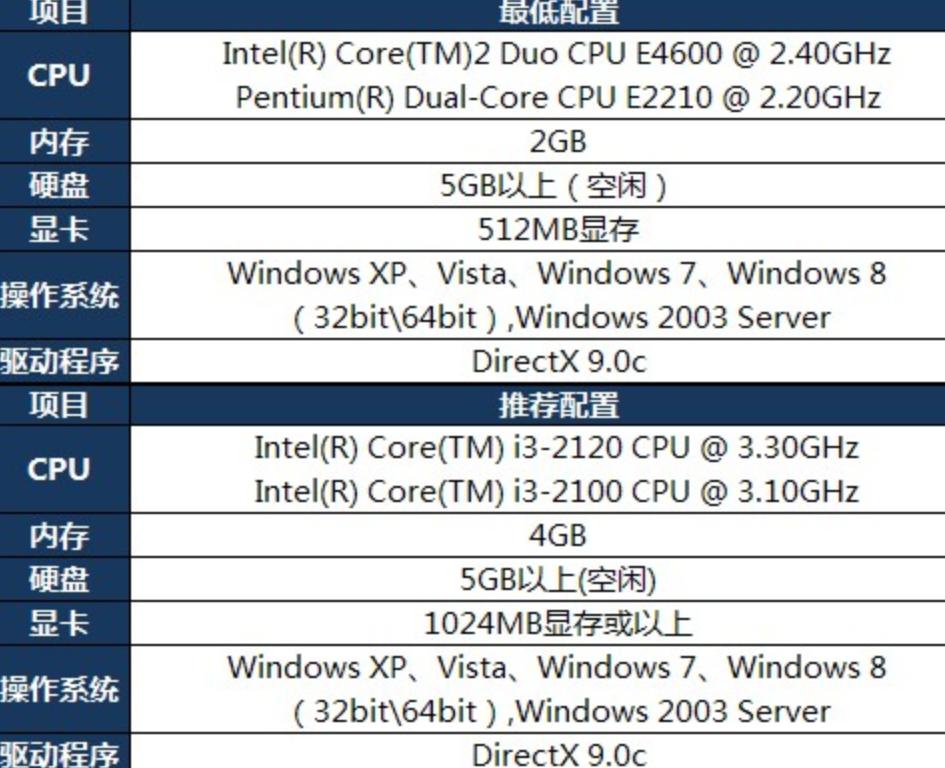 云顶之弈s7pbe一直无法连接服务器,云顶之弈s6上线pbe了吗