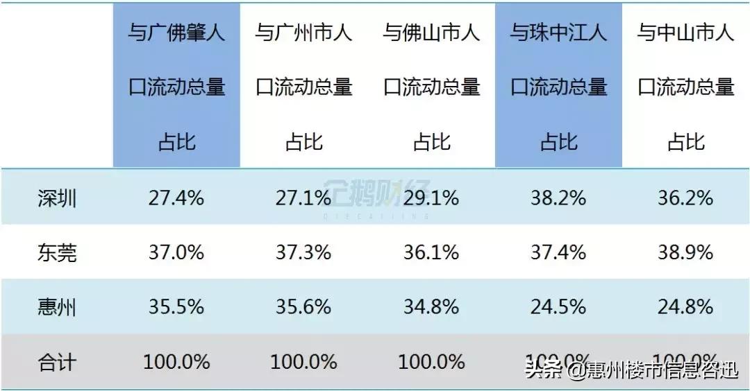 惠阳御城水都和长通熙园哪个好,惠阳长通熙园好还是星河盛世好