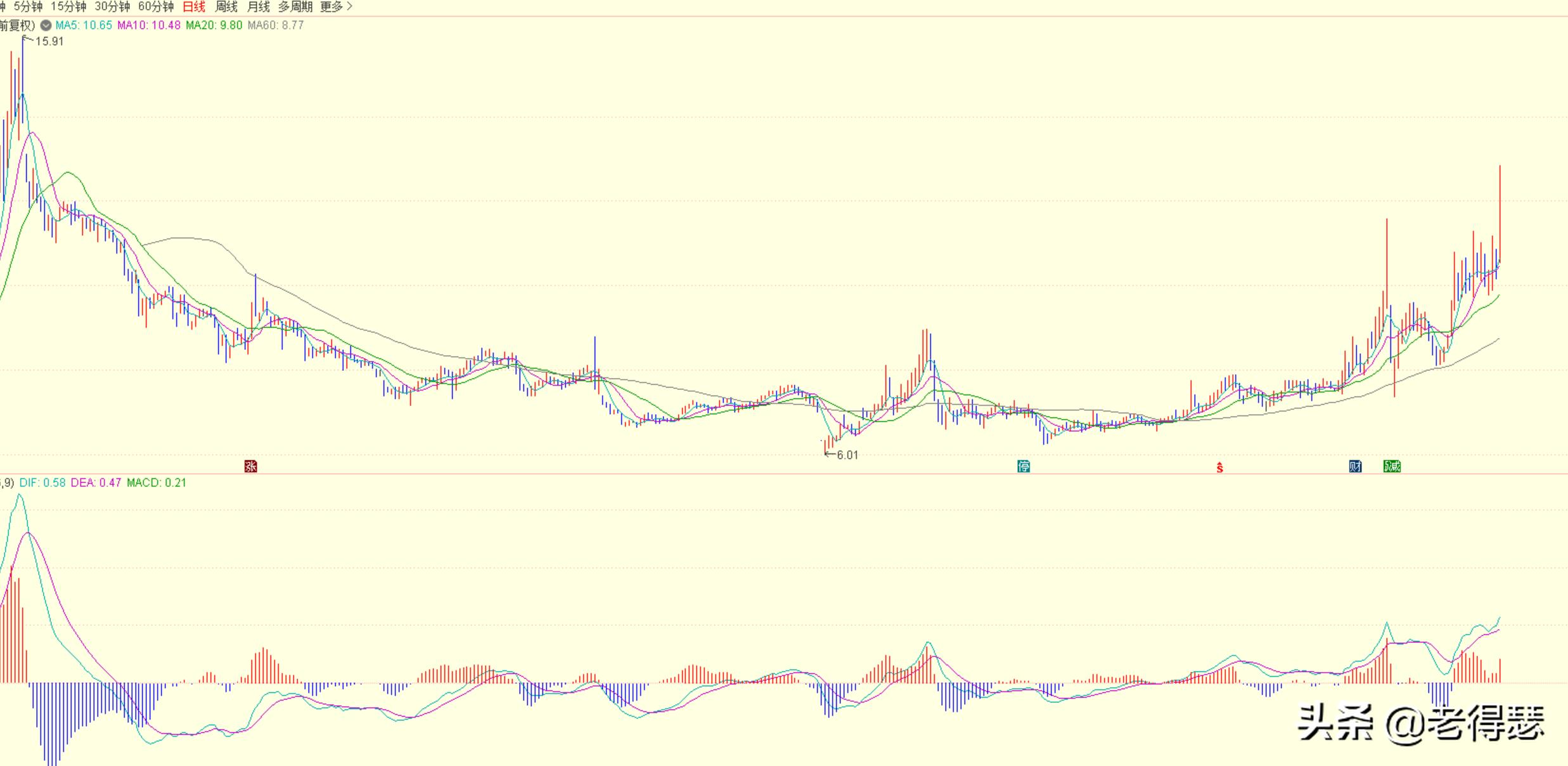 macd要怎么设置最好用,macd怎样设置比较好用