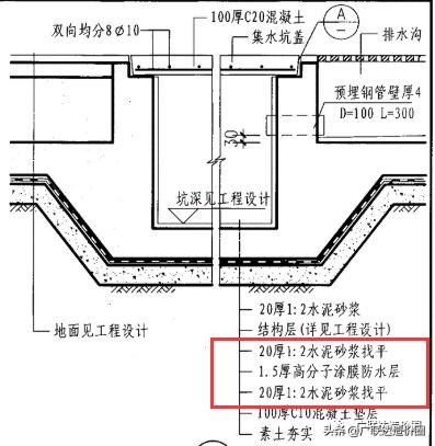一文打尽,土方造价计算